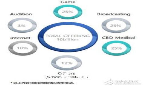 :
TPWallet与imToken：选择最适合你的数字钱包