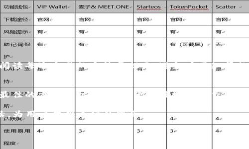   tpwallet闪兑的手续费解析：你需要了解的关键因素 / 

 guanjianci tpwallet, 闪兑, 手续费, 加密货币, 钱包 /guanjianci 

引言
在这个数字货币飞速发展的时代，越来越多的人开始使用各种加密货币钱包进行资产管理。tpwallet作为一款比较新兴的钱包平台，其闪兑功能吸引了不少用户的关注。但是，很多人对于闪兑过程中是否需要手续费这个问题感到困惑。今天，我们就来深入探讨一下tpwallet的闪兑手续费，帮助各位用户更好地理解这一过程。

tpwallet闪兑简介
首先，让我们简单了解下tpwallet的闪兑功能。闪兑，顾名思义，就是快速兑换一种加密货币为另一种。在tpwallet中，用户可以方便地将比特币、以太坊、USDT等主流币种进行快速兑换。这个过程通常比传统的交易所交易快得多，因此在某种程度上提高了用户的使用体验。

闪兑手续费是什么？
闪兑手续费是指用户在进行货币兑换时，所需支付的费用。和许多金融交易一样，加密货币交易往往都会涉及到一些费用。这些费用通常用于补偿平台的服务成本，比如交易处理、网络费用等。

tpwallet是否收费？
在tpwallet上进行闪兑时，确实会涉及到手续费。具体的手续费收取标准可能会因多种因素而异，包括交易金额、交易对的流动性等。不过，大部分用户表示，tpwallet的手续费水平在市场上算是比较合理的，尤其是与一些交易所相比。

如何查看tpwallet闪兑手续费？
用户在使用tpwallet进行闪兑时，可以在操作界面的相关位置找到手续费的详细信息。一般来说，tpwallet会在闪兑前显示当前的手续费率，这样用户可以在确认交易前知晓需要支付的费用。此外，有时候手续费还会根据市场币种的波动而有所不同，所以建议用户多加关注。

闪兑手续费的组成部分
通常来说，闪兑手续费主要由以下几部分组成：
ul
    li平台手续费：这是tpwallet在提供服务过程中收取的基本费用，往往是固定的或者按照交易金额的比例收取。/li
    li网络手续费：进行加密货币转账时，区块链网络会收取的费用。这部分费用因网络拥堵程度和区块链特点而有所不同。/li
    li兑换价差：有时平台在兑换过程中会通过提高汇率来获取利润，这种价差也是用户需要注意的一部分。/li
/ul

降低闪兑手续费的方法
虽然tpwallet的手续费相对合理，但如果用户希望降低费用，有一些小窍门可以尝试。
ul
    li关注市场行情：在市场行情较为平稳时进行闪兑，可以减少因网络拥堵导致的手续费增加。/li
    li选择合适的兑换时机：在流动性较好的时候进行兑换，可以为用户节省一些费用。/li
    li多比较：在不同平台之间进行比较，选择收费更优惠的平台进行交易。/li
/ul

用户反馈与注意事项
在使用tpwallet进行闪兑时，不少用户反映其闪兑速度较快，手续费也在可接受范围内。但也有用户提醒，个人用户在进行交易时，最好仔细阅读每次交易的手续费提示，避免在不知情的情况下支付较高的费用。

总结
总之，tpwallet的闪兑功能为用户提供了便捷的加密货币交易方式，但不可忽视的是，手续费的存在是不可避免的。了解手续费的构成，选择最佳的交易时机，才能最大程度地降低交易成本。希望通过本篇文章，能够帮助大家更清晰地认识tpwallet闪兑的手续费问题，做出更加明智的决策。

最后，tpwallet作为一款新兴的加密货币钱包，其未来的发展值得期待。希望随着用户的增多和市场的成熟，tpwallet能够在手续费方面继续，为用户提供更好的服务。

如果你对tpwallet或其他加密货币钱包还有其他疑问，欢迎在评论区留言，我们会尽量为你解答！