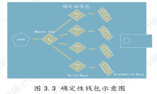 如何轻松将币从 TPWallet 提取至其他钱包？