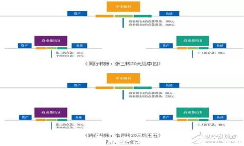 
数字货币的崛起：找寻那些深耕于数字资产的先锋