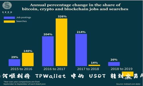 如何顺利将 TPWallet 中的 USDT 转到交易所？