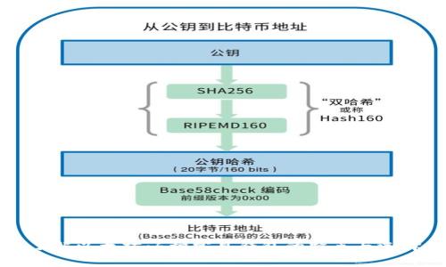 深入了解以太坊：6种常见钱包的特点与选择指南