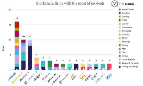 如何选择适合的比特币和以太坊钱包？详尽指南与常见问题解答