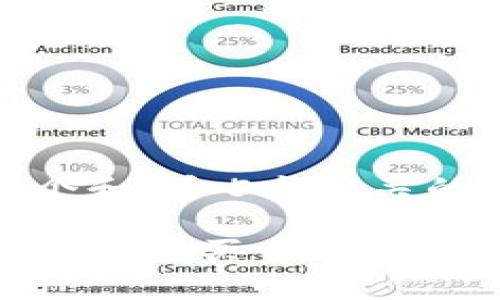 思考一个和 和5个相关的关键词

tpwallet怎样买币及使用攻略
