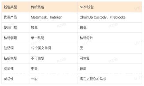   
TPWallet有效地址查询及使用指南