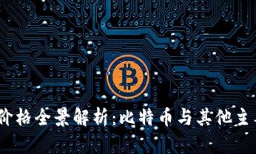 2012年数字货币价格全景解析：比特币与其他主要货币的历史回顾